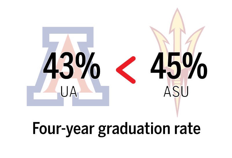 Four-year graduation rate